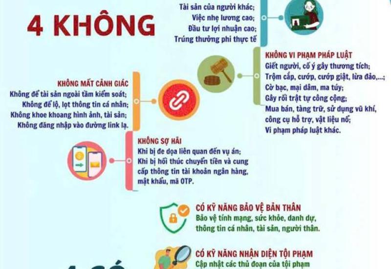 hình