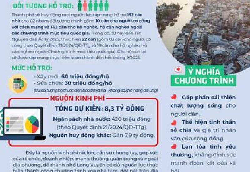 hình